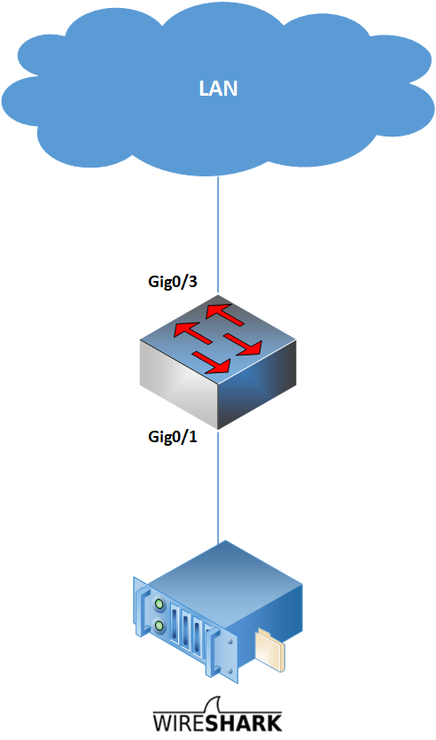 ONDEVICE